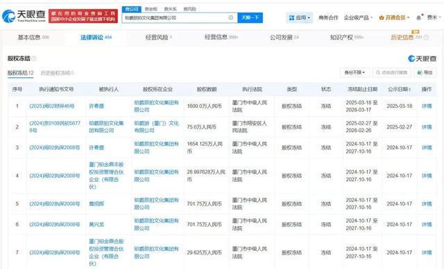 铂爵旅拍旗下十余家企业已注销，老板所持公司股权全部被冻结 摄影扩印服务龙头的落幕与反思